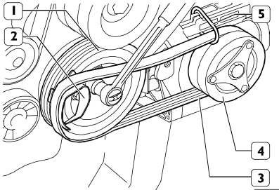 Sostituzione Cinghia Aria Condizionata Iveco Daily