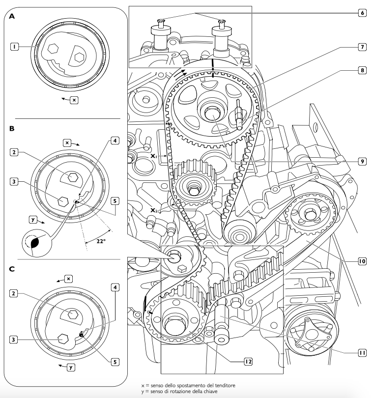 Cinghia Distribuzione Iveco Daily