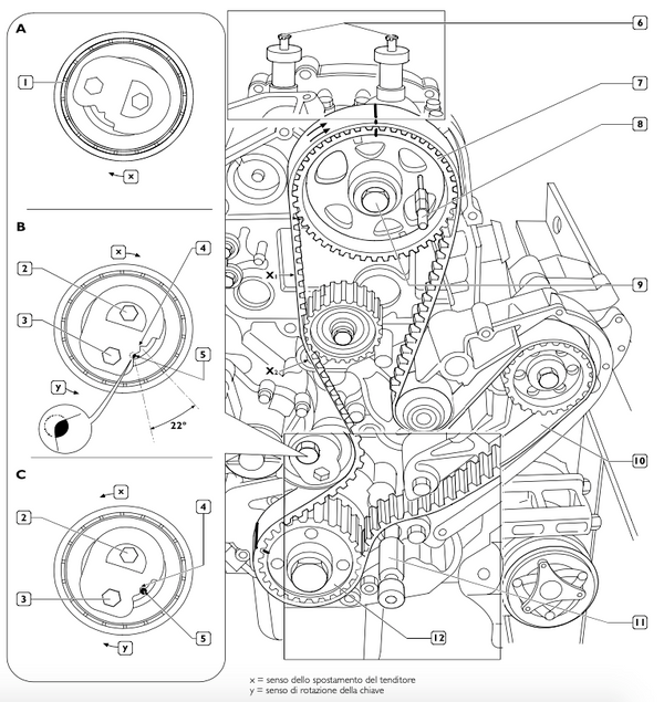 Cinghia Distribuzione Daily | per Iveco Daily | OE 2997804 5001836608